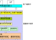 数据库功能结构与应用的综述（探索数据库功能结构）