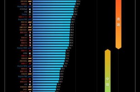 2022年CPU性能排行天梯图（CPU性能天梯图公布，谁是？）