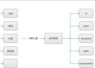 如何搭建Appium环境？遇到常见问题怎么解决？