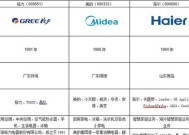 美的中央空调P8故障原因及解决方法（探索P8故障背后的问题和有效的修复方案）