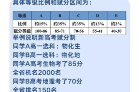 高考赋分制怎么算？赋分制的计算方法和常见问题解答？