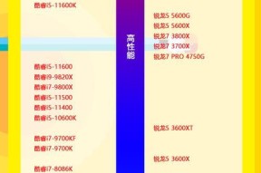 2024年最新显卡天梯图发布，助你找到最适合的显卡（全面解析2024年最新显卡天梯图）