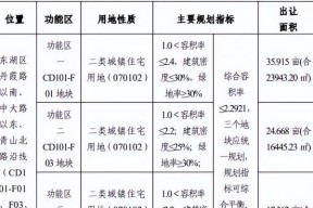 2024年经济适用房政策（以质量为核心）