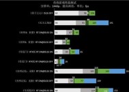 OC渲染器使用显卡的正确方法是什么？如何优化显卡性能以提高渲染速度？