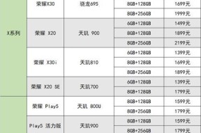 一、荣耀手机型号分类及特点