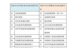 如何处理中央空调故障代码（有效应对和解决常见的中央空调故障）