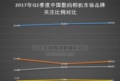 国内安全软件排名揭晓（选出最佳保护您的电脑）