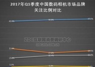 国内安全软件排名揭晓（选出最佳保护您的电脑）