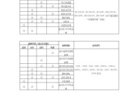 中央空调E7故障代码解析（探索E7故障代码的原因和解决办法）