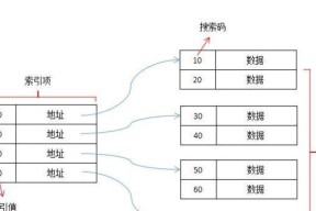 时序数据库和关系型数据库的区别是什么（简述时序数据库和关系型数据库）