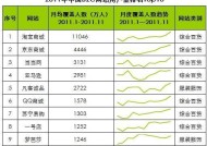 数据统计网址分享（通过分享数据统计网址）