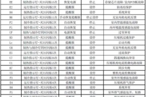 探究格力空调H1故障代码及解决方法（揭秘格力空调H1故障代码，助你轻松解决空调问题）