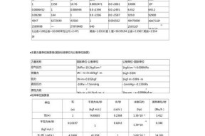 手机流量单位换算及使用介绍（从字节到千兆）