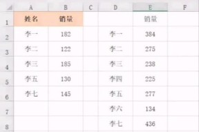 从零基础学电脑制作表格的实用技巧（轻松掌握Excel表格制作）