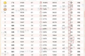 全国31省份人口排名（解读中国各省人口分布）