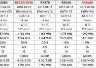 2024年度专业图形显卡排名表大揭秘（选择最适合你的专业图形显卡）