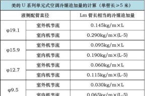 解读中科中央空调故障代码（中科中央空调故障代码的作用和意义）