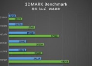 深入了解GPU运算卡的使用方法（解锁GPU运算卡的潜力）