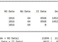 探索RAM、ROM和FLASH（了解存储器技术的基础知识与发展趋势）