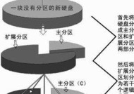 笔记本电脑硬盘分区怎么分？分区步骤和注意事项是什么？