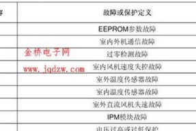 格兰仕空调be故障现象及维修方法（了解格兰仕空调be故障并学会维修方法）