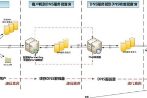 手动设置dns服务器什么意思（了解如何手动设置DNS服务器）