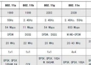 WiFi与宽带（探究WiFi和宽带的区别及其在现代生活中的应用）