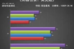 RTX3060与RTX2070