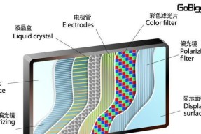 DLED与OLED电视的区别（探索新一代电视技术的特点与优势）