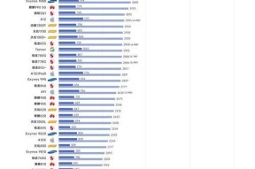 2024年手机处理器性能排行榜发布（揭秘最强处理器）