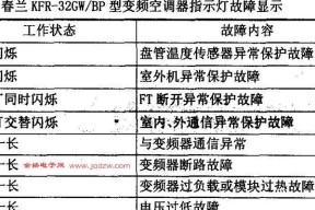 解读复印机2803故障代码及常见解决方法（了解复印机2803故障代码的含义和应对策略）