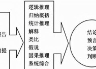 如何提高逻辑思维能力？有效方法和练习技巧是什么？