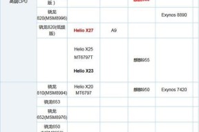 2022年最新笔记本CPU天梯图发布