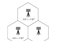 音箱喇叭口的几何设计原理是什么？