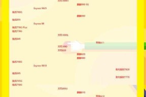 2022年手机CPU天梯图发布（探寻移动芯片的革新之路，揭秘2022年最强手机处理器）