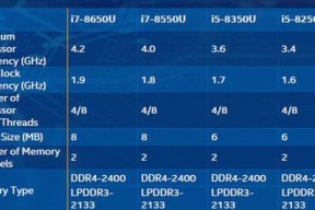 i5和i7处理器的区别及选购指南