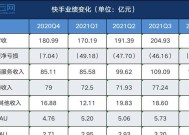 如何使用app日活量查询工具？常见问题有哪些？