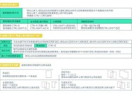 PS基本操作是什么？新手如何快速入门？