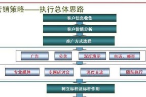 市场营销的定义和概念（市场营销的特点和形式）