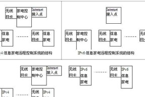 以科美复印机如何修改IP（简单教程和步骤解析）