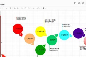 visio流程图怎么画（3分钟教你画出一份优秀流程图）