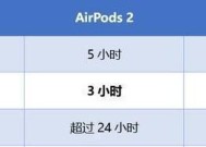 掌握AirPods蓝牙耳机的使用技巧，享受高品质音乐体验（解锁AirPods蓝牙耳机的实用功能，助您愉快度过每一天）