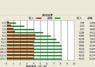 网络设计的重要内容与流程（探索网络设计中的关键要素和步骤）