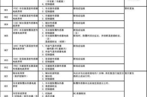 壁挂炉E50故障代码解析及解决方法（了解壁挂炉E50故障代码）