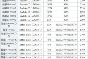 英特尔CPU型号大全（全面了解英特尔CPU的各个型号及特点）
