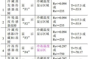 迈科商用洗碗机故障代码及解决方法（了解迈科商用洗碗机常见故障代码，轻松解决问题）