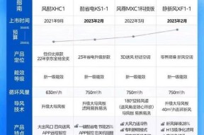 海信空调显示F7检修步骤（一步步教你解决海信空调F7故障问题）