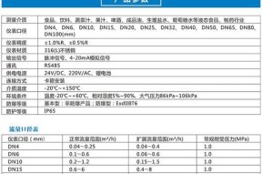 流量单位换算