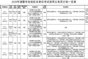 省考参公和公务员的区别（揭秘公务员和参公在不同领域的差异）