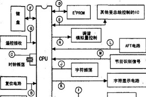 如何通过电视机进入总线（探索电视机与总线的无限可能性）